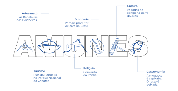 Imagem da construção da logo da Amunes